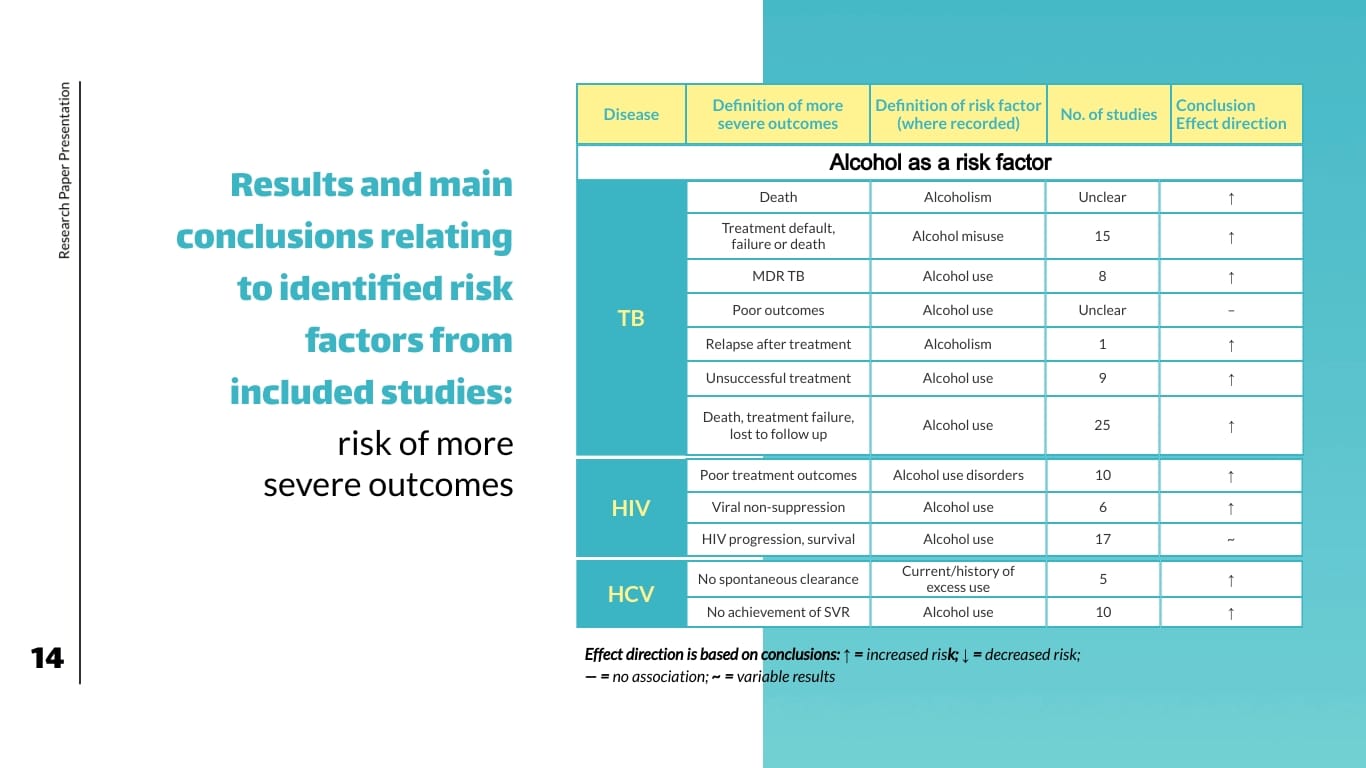 Research Paper Presentation Template - Slide 14 Research Paper Presentation Template - Slide 14