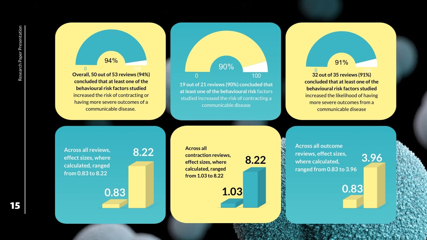 Research Paper Presentation Template - Slide 15 Research Paper Presentation Template - Slide 15