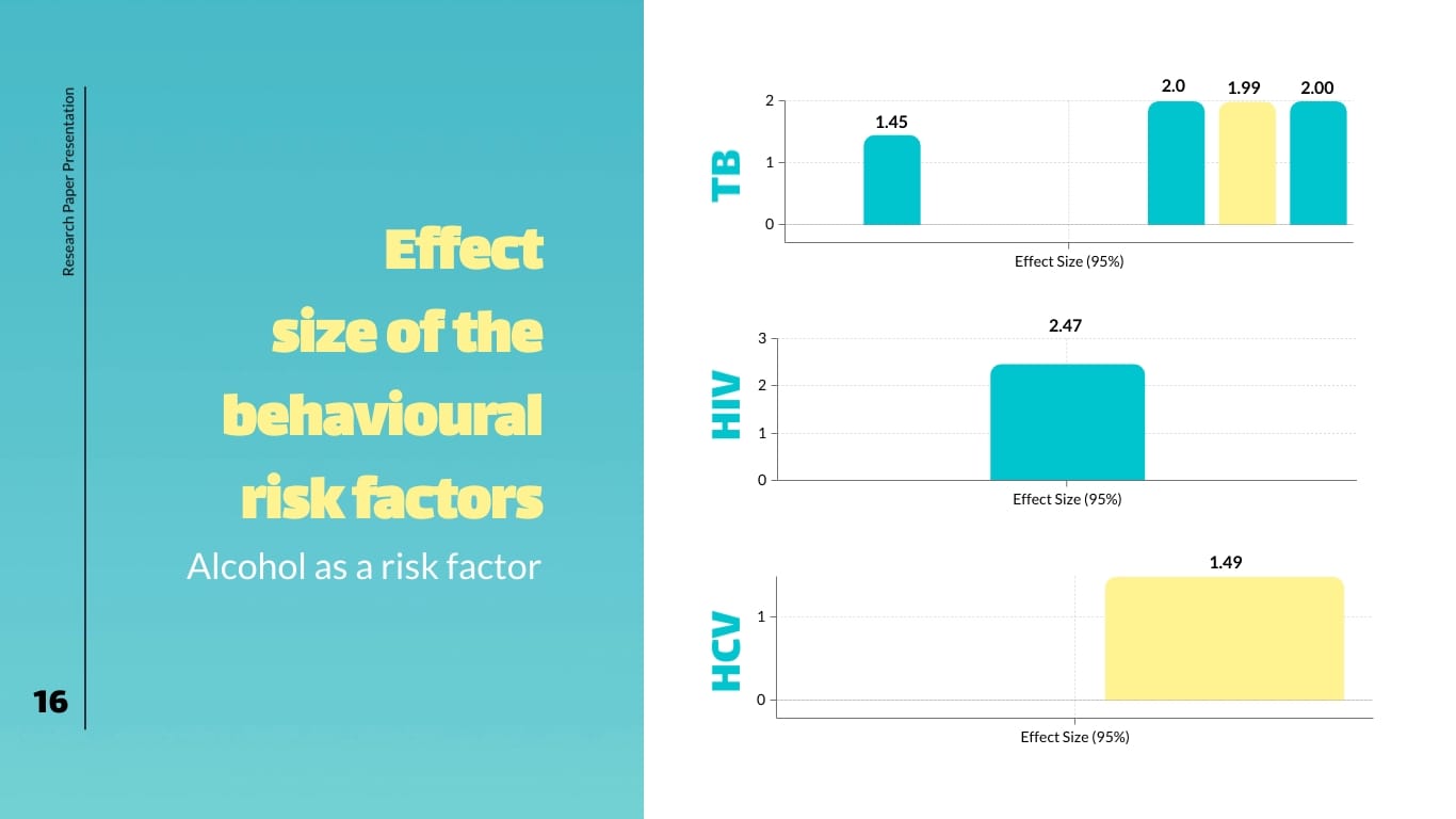 Research Paper Presentation Template - Slide 16 Research Paper Presentation Template - Slide 16