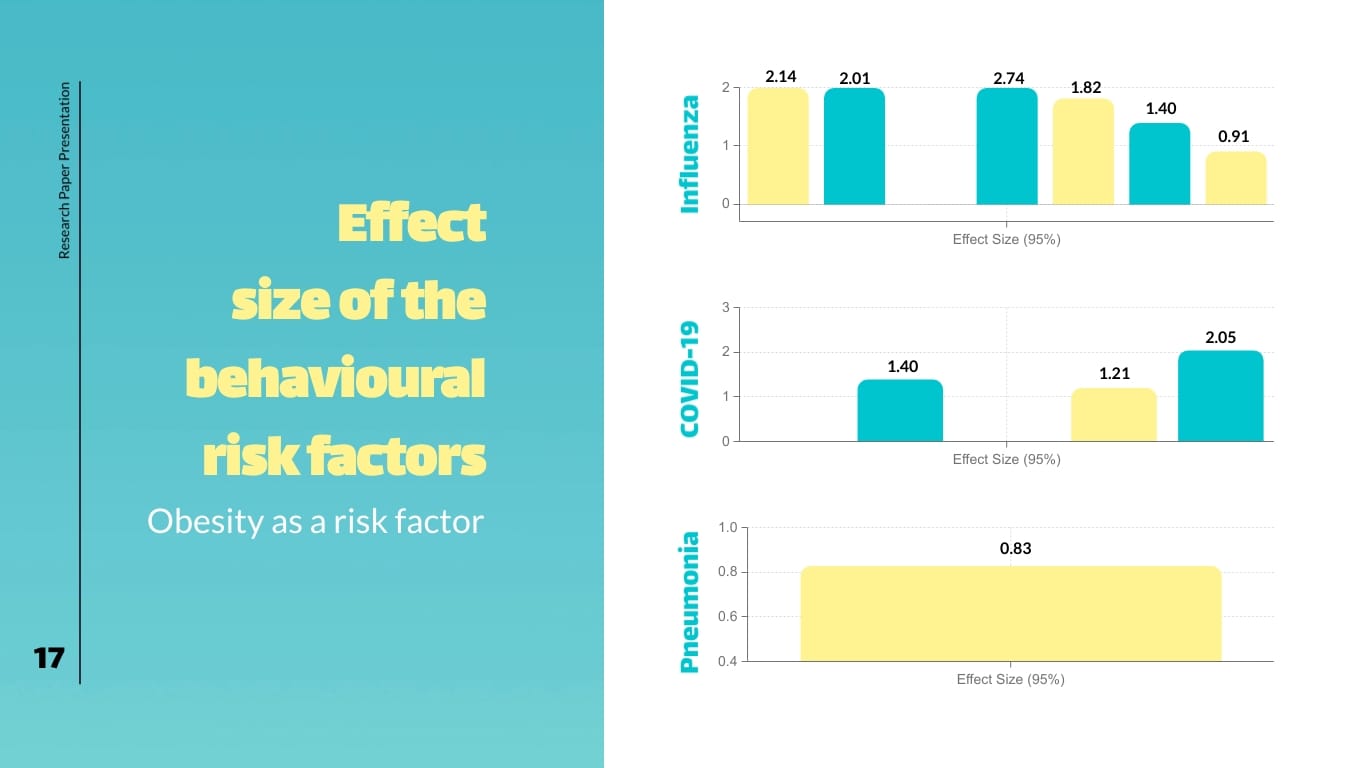 Research Paper Presentation Template - Slide 17 Research Paper Presentation Template - Slide 17