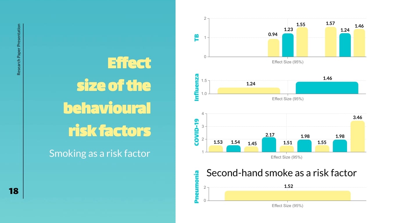 Research Paper Presentation Template - Slide 18 Research Paper Presentation Template - Slide 18