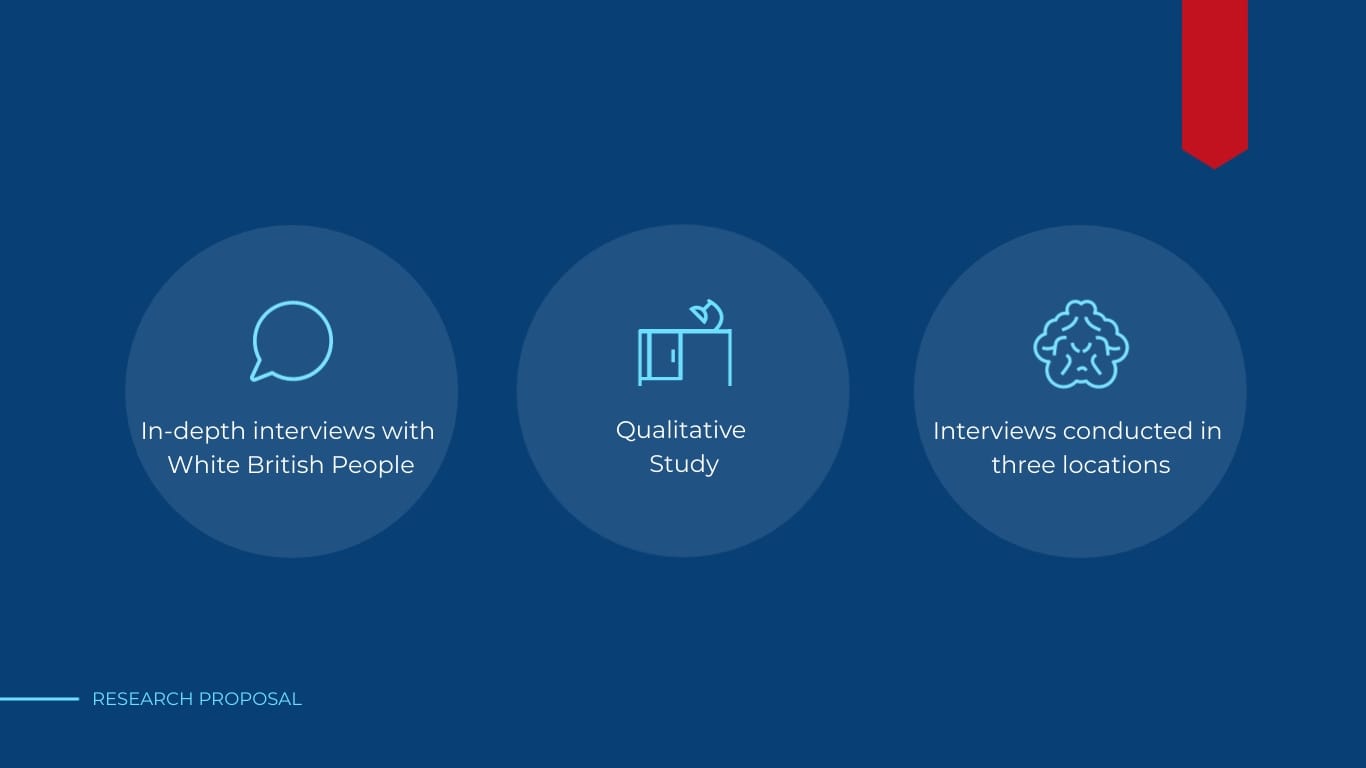 Research Proposal Presentation Template - Slide 11 Research Proposal Presentation Template - Slide 11