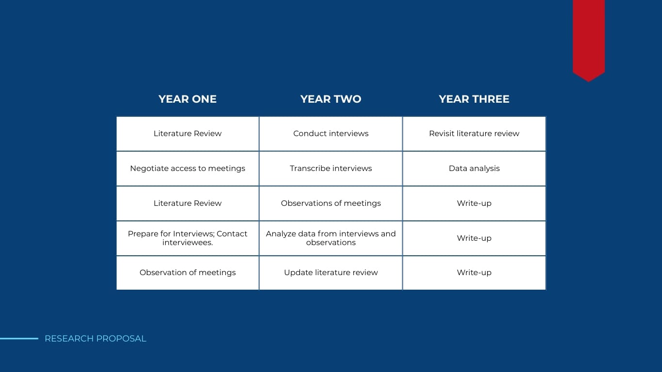 Research Proposal Presentation Template - Slide 13 Research Proposal Presentation Template - Slide 13