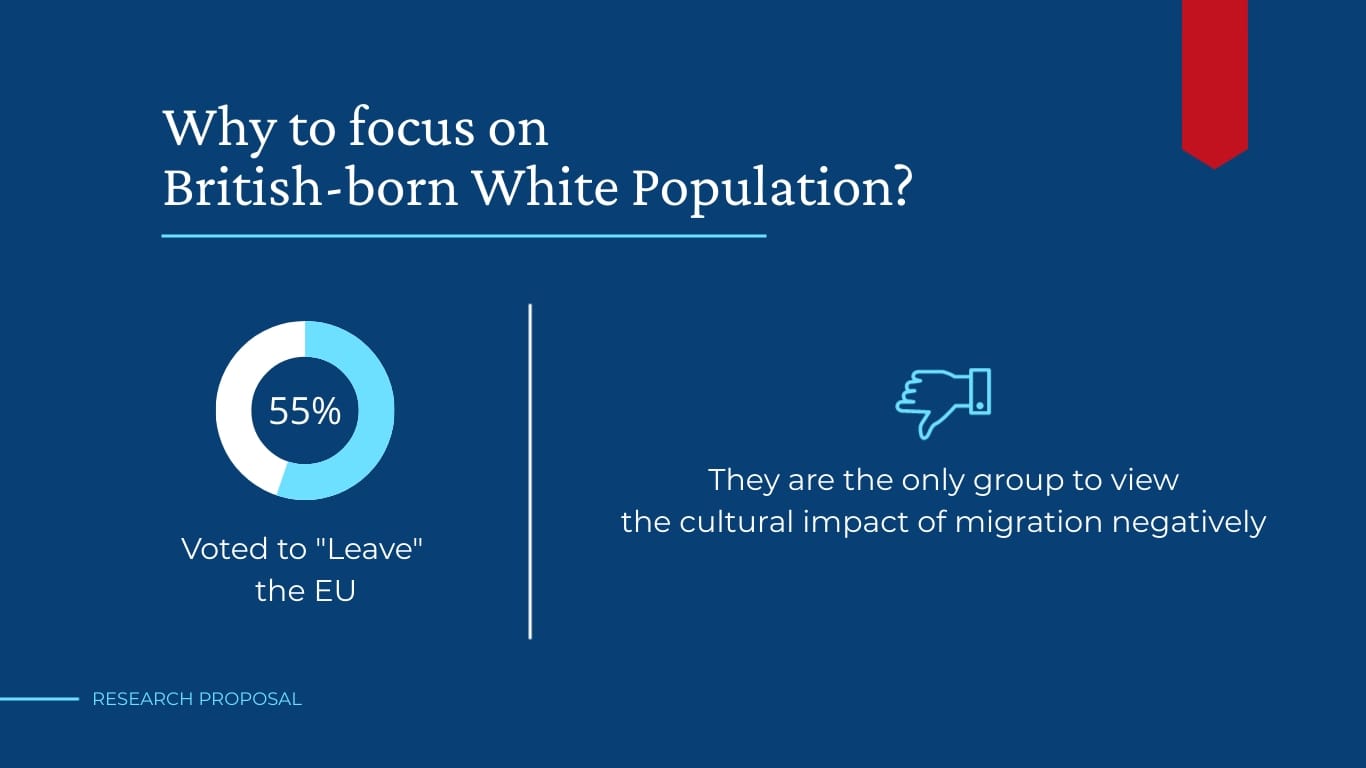 Research Proposal Presentation Template - Slide 7 Research Proposal Presentation Template - Slide 7
