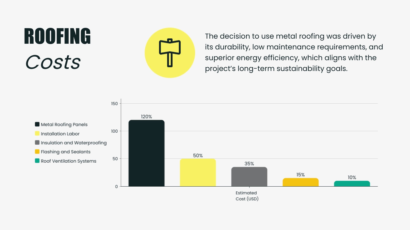 Residential Cost Estimate Presentation Template - Slide 10 Residential Cost Estimate Presentation Template - Slide 10