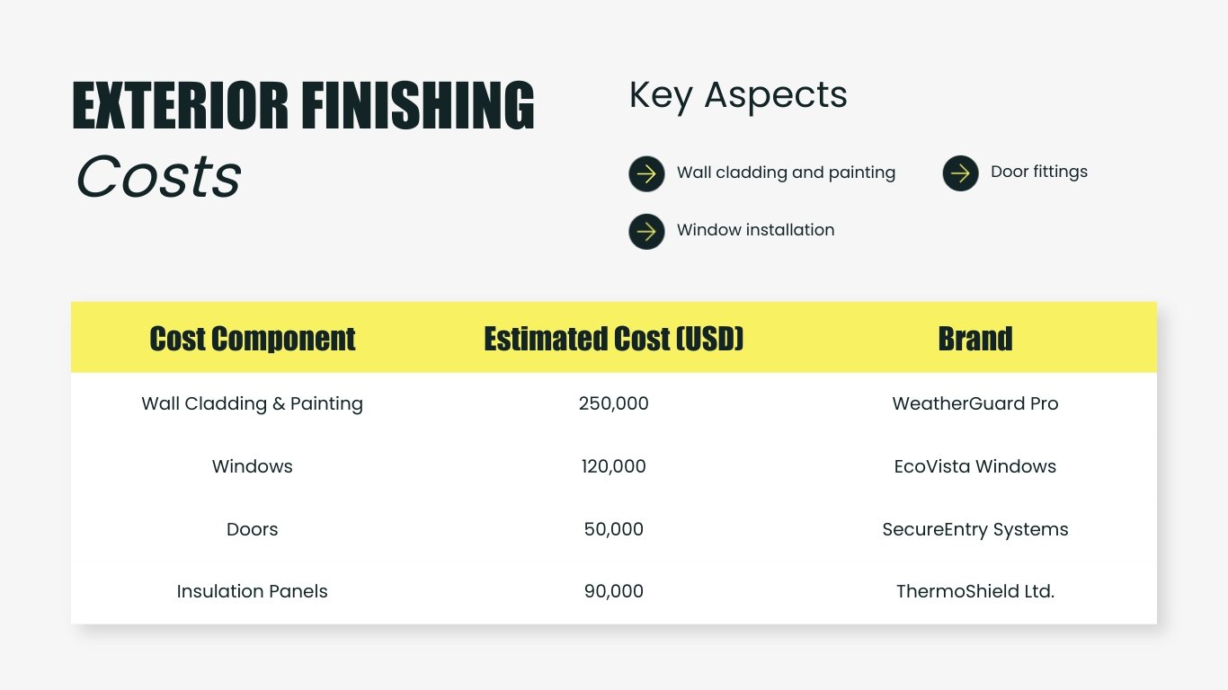 Residential Cost Estimate Presentation Template - Slide 11 Residential Cost Estimate Presentation Template - Slide 11