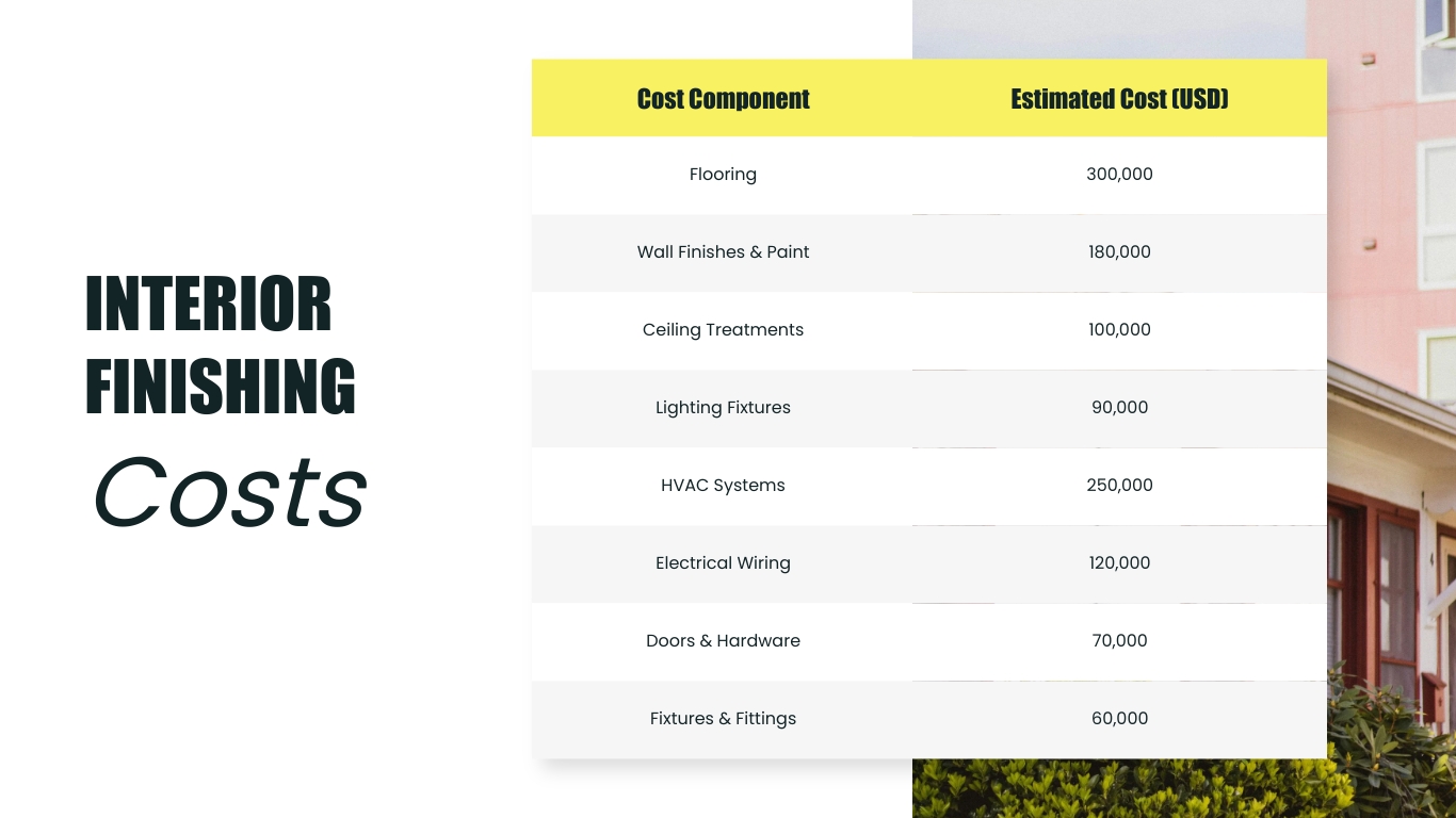 Residential Cost Estimate Presentation Template - Slide 12 Residential Cost Estimate Presentation Template - Slide 12