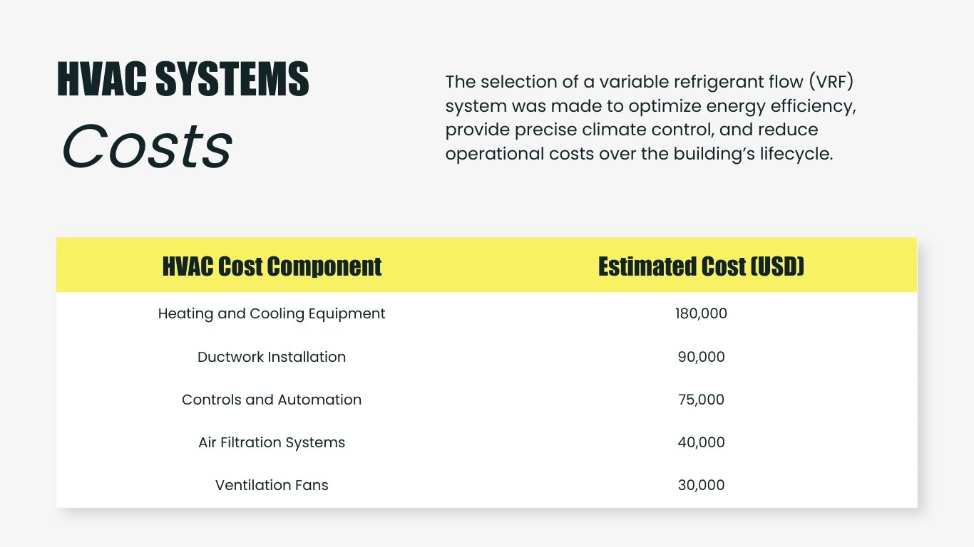 Residential Cost Estimate Presentation Template - Slide 13 Residential Cost Estimate Presentation Template - Slide 13