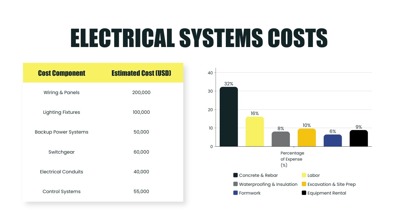 Residential Cost Estimate Presentation Template - Slide 14 Residential Cost Estimate Presentation Template - Slide 14