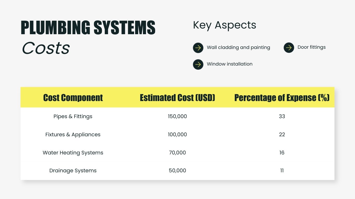 Residential Cost Estimate Presentation Template - Slide 15 Residential Cost Estimate Presentation Template - Slide 15