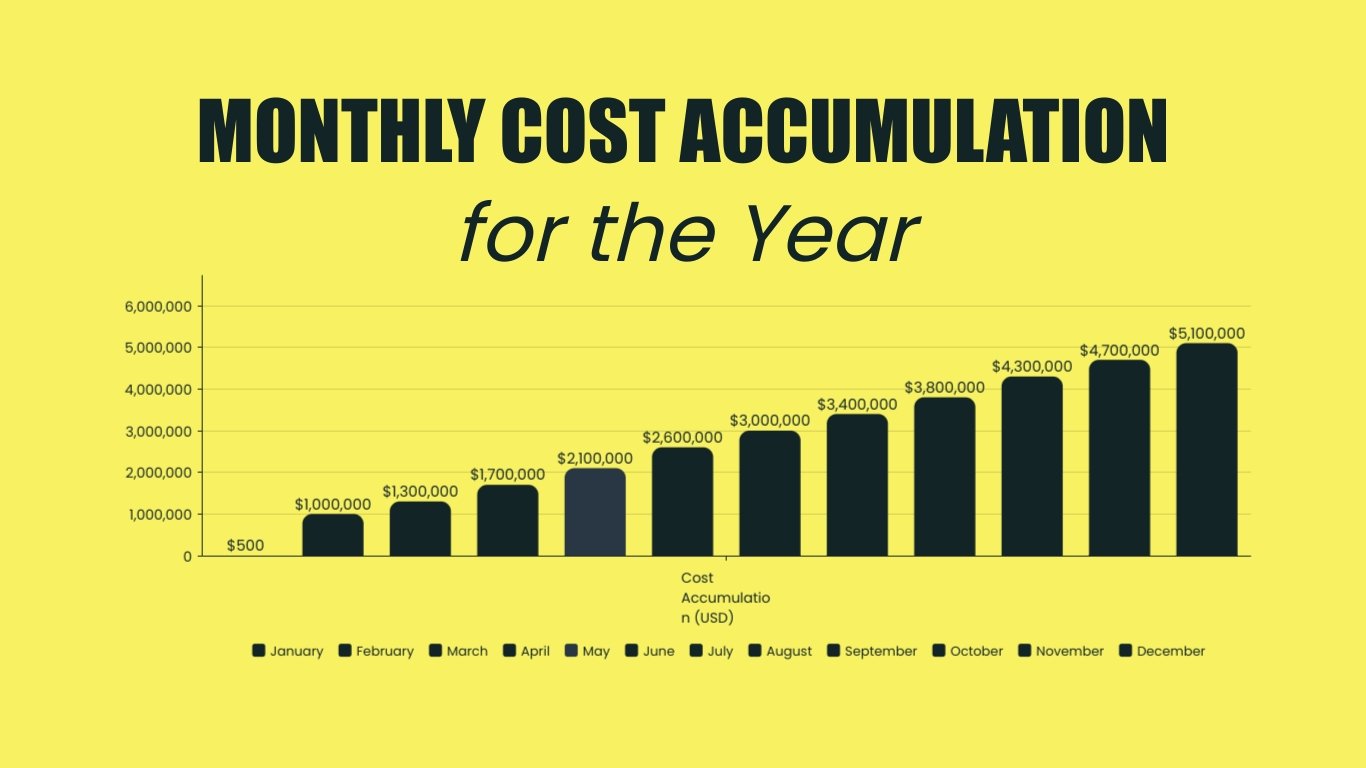 Residential Cost Estimate Presentation Template - Slide 6 Residential Cost Estimate Presentation Template - Slide 6