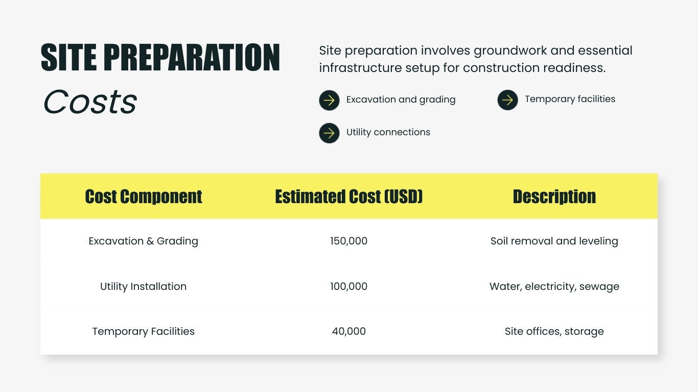 Residential Cost Estimate Presentation Template - Slide 7 Residential Cost Estimate Presentation Template - Slide 7
