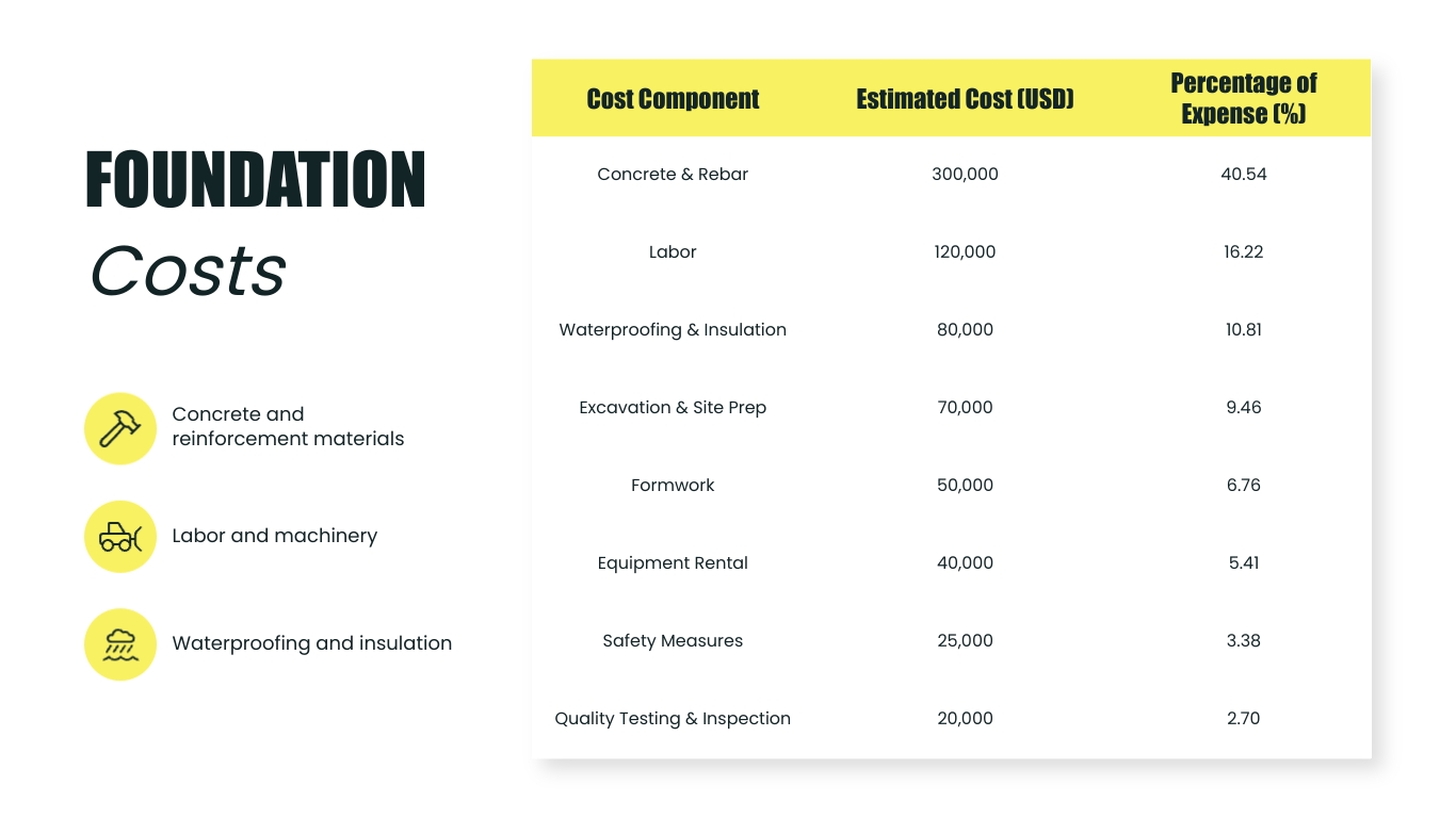 Residential Cost Estimate Presentation Template - Slide 8 Residential Cost Estimate Presentation Template - Slide 8