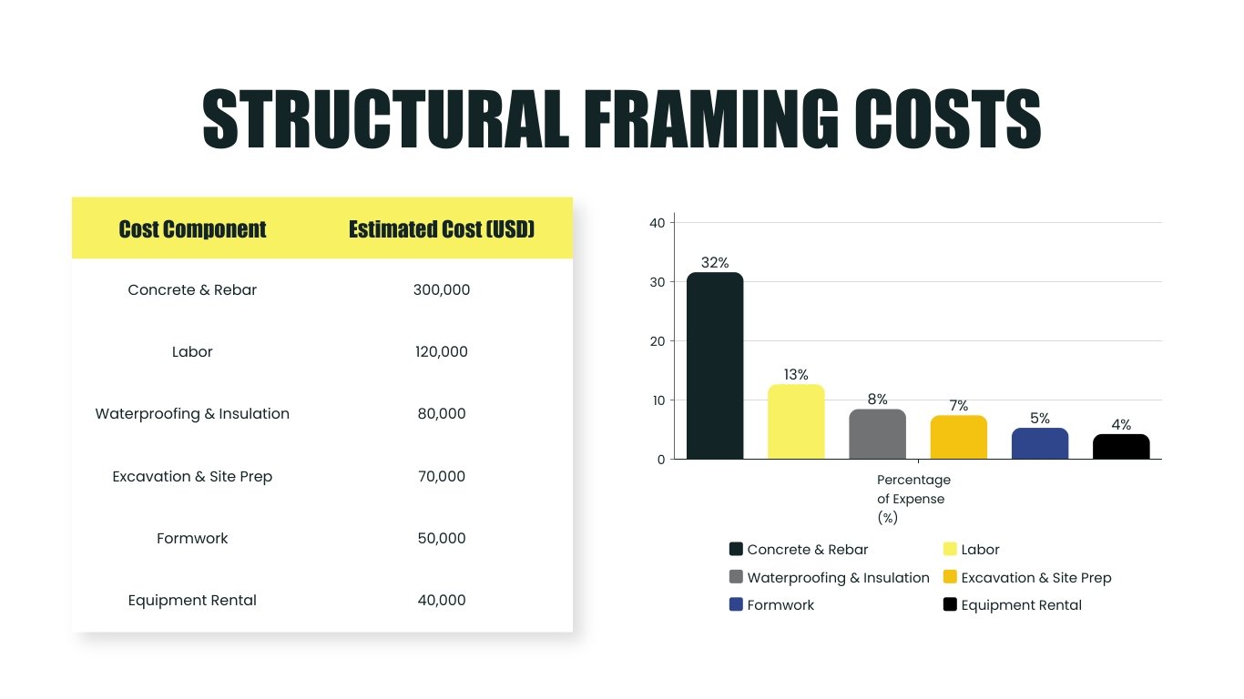 Residential Cost Estimate Presentation Template - Slide 9 Residential Cost Estimate Presentation Template - Slide 9