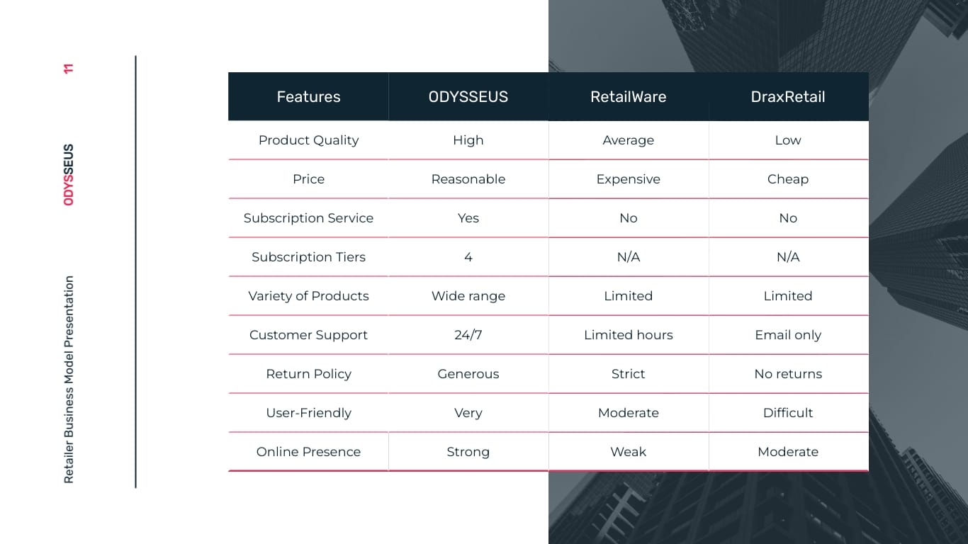 Retailer Business Model Presentation Template - Slide 11 Retailer Business Model Presentation Template - Slide 11