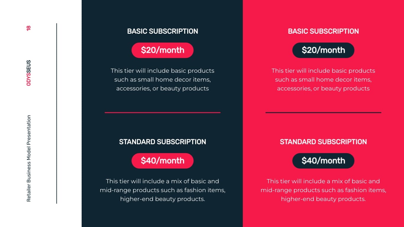 Retailer Business Model Presentation Template - Slide 18 Retailer Business Model Presentation Template - Slide 18