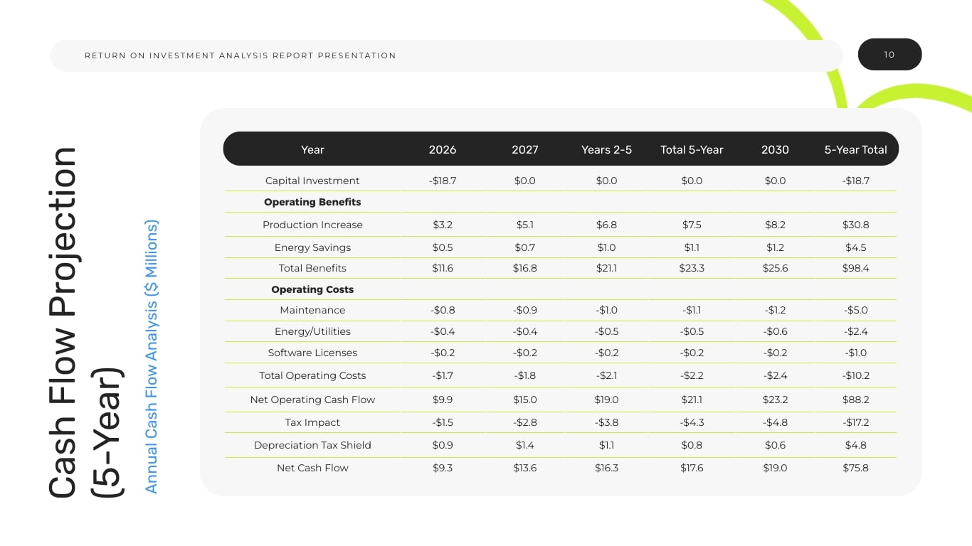 Return On Investment Analysis Report Presentation Template | Visme