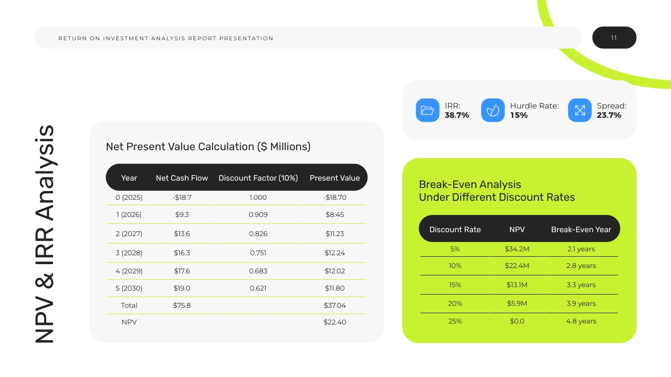 Return On Investment Analysis Report Presentation Template | Visme