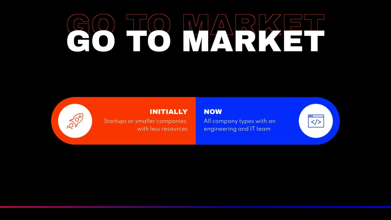 Revcode Pitch Deck Presentation Template - Slide 10 Revcode Pitch Deck Presentation Template - Slide 10