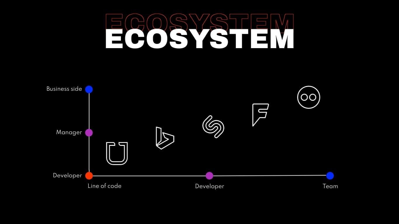 Revcode Pitch Deck Presentation Template - Slide 13 Revcode Pitch Deck Presentation Template - Slide 13