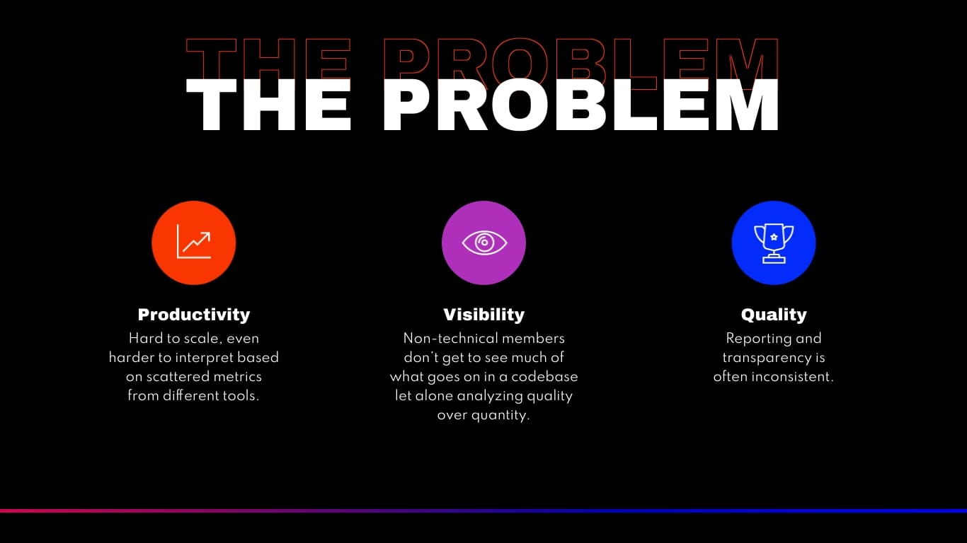 Revcode Pitch Deck Presentation Template - Slide 5 Revcode Pitch Deck Presentation Template - Slide 5