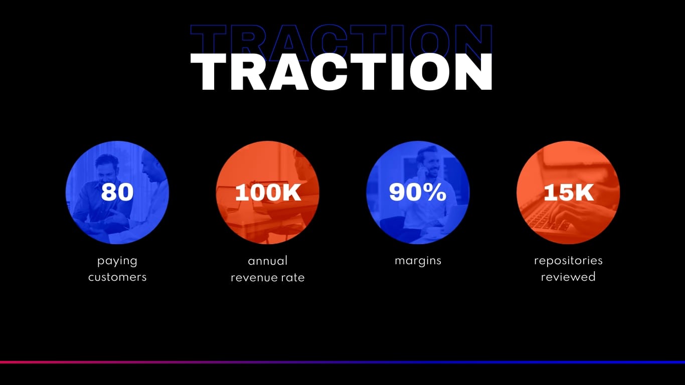 Revcode Pitch Deck Presentation Template - Slide 9 Revcode Pitch Deck Presentation Template - Slide 9