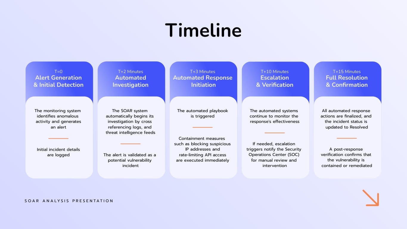 SOAR Analysis Presentation Template | Visme