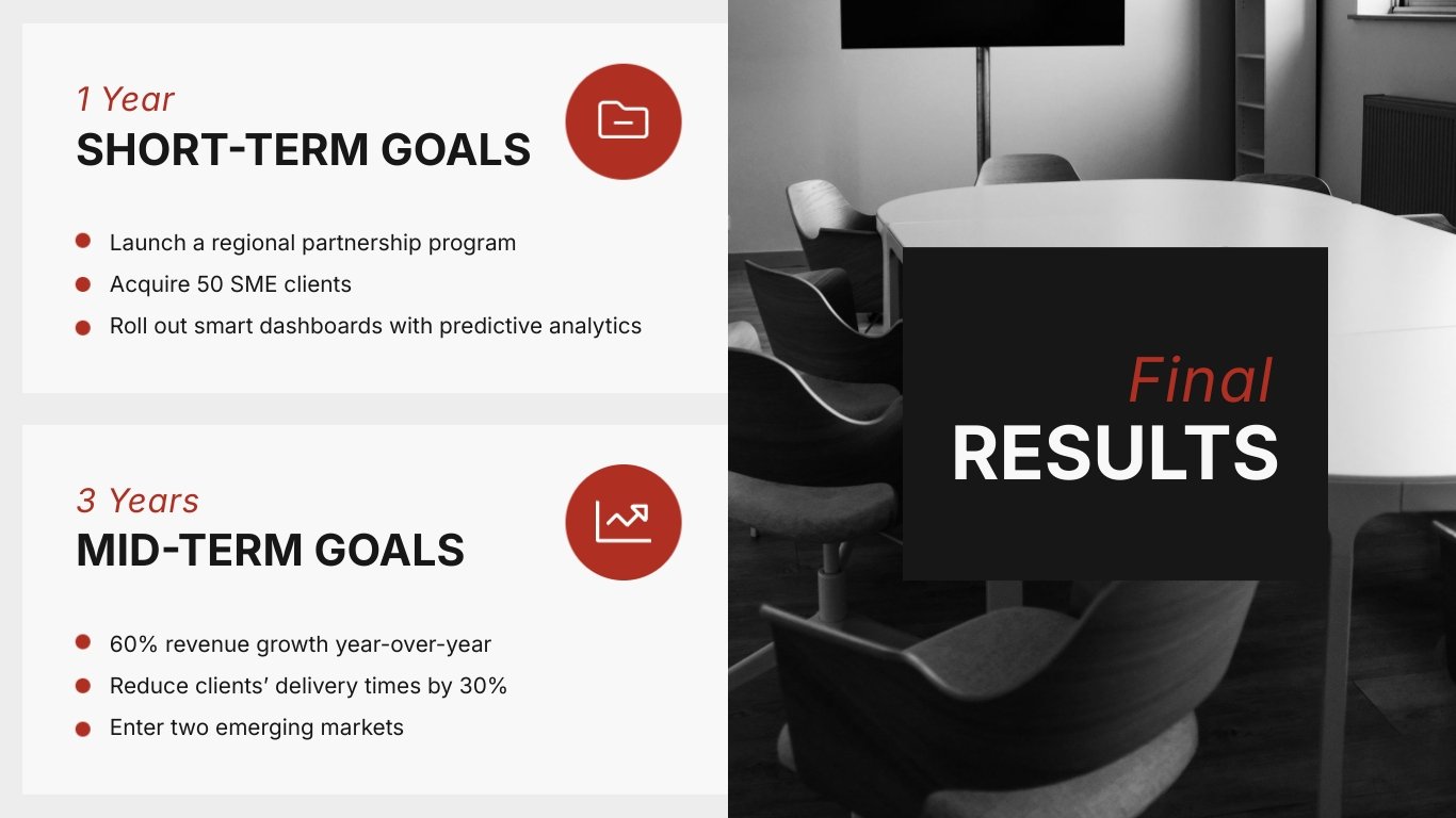 SOAR Analysis Tech Presentation Template - Slide 7 SOAR Analysis Tech Presentation Template - Slide 7