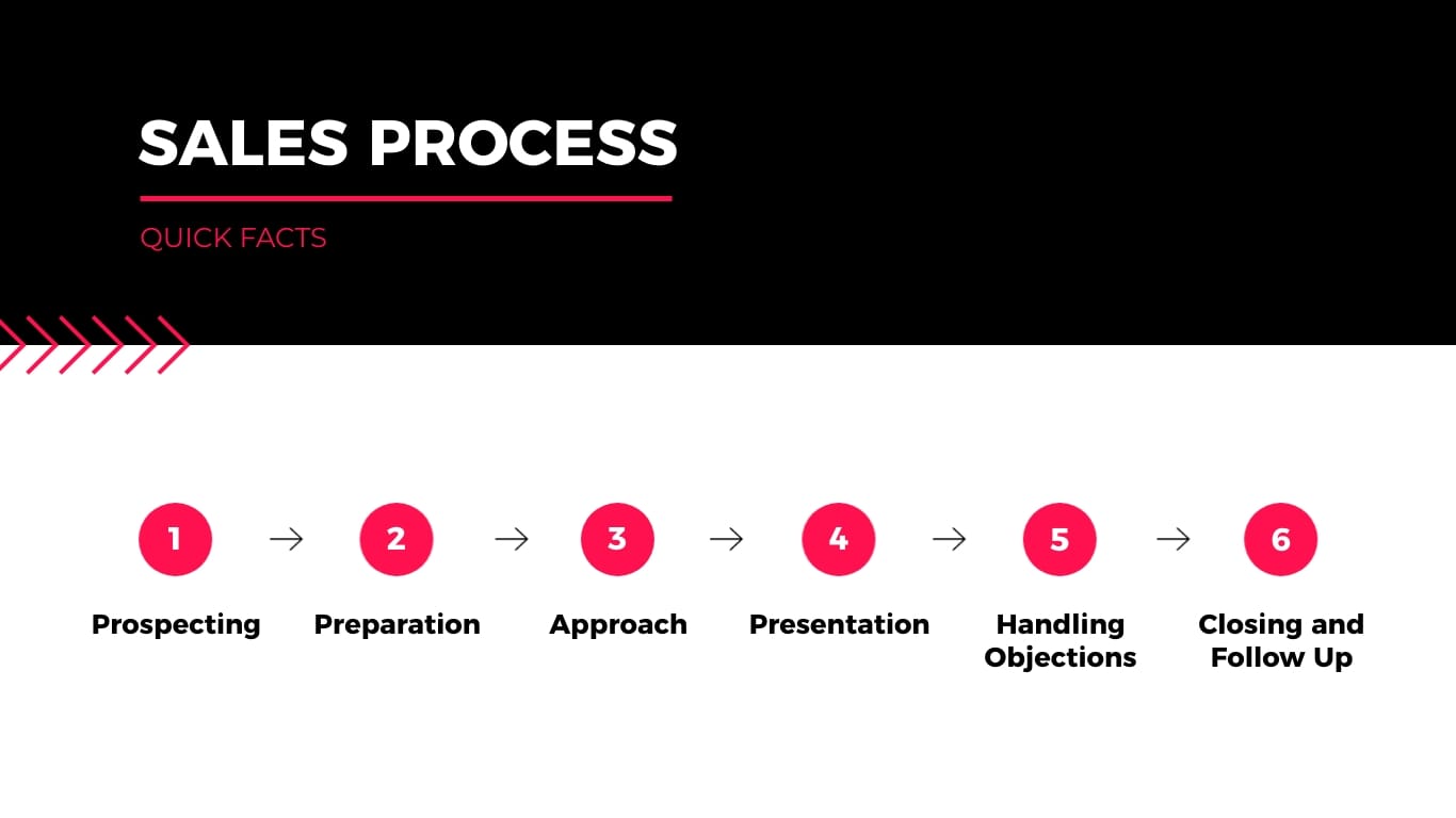 Sales Training Webinar Presentation Template - Slide 6 Sales Training Webinar Presentation Template - Slide 6