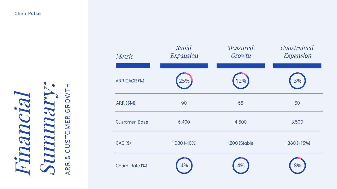 Scenario Planning Presentation Template - Slide 11 Scenario Planning Presentation Template - Slide 11