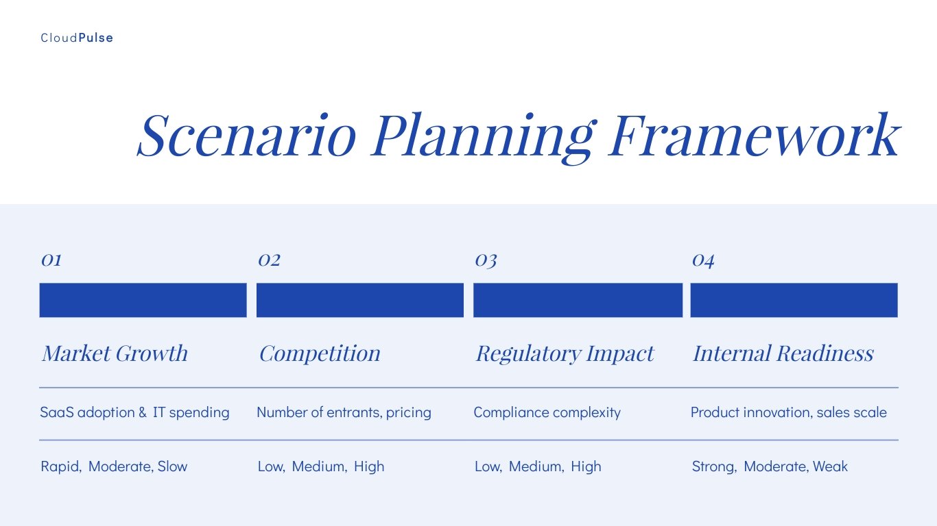 Scenario Planning Presentation Template - Slide 6 Scenario Planning Presentation Template - Slide 6