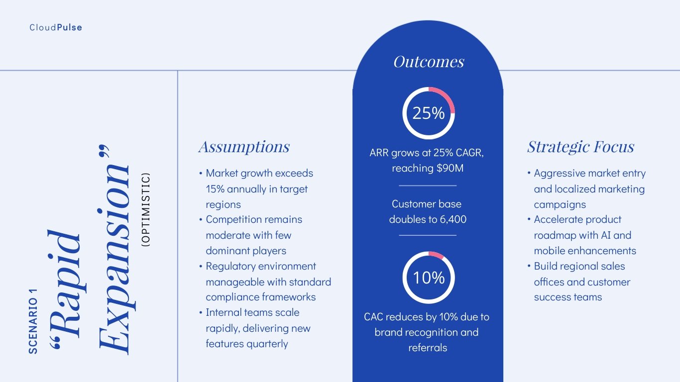Scenario Planning Presentation Template - Slide 7 Scenario Planning Presentation Template - Slide 7