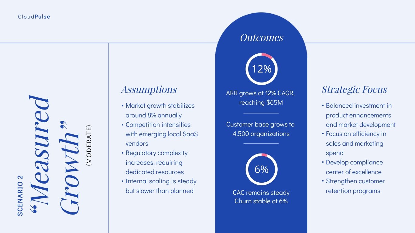 Scenario Planning Presentation Template - Slide 9 Scenario Planning Presentation Template - Slide 9