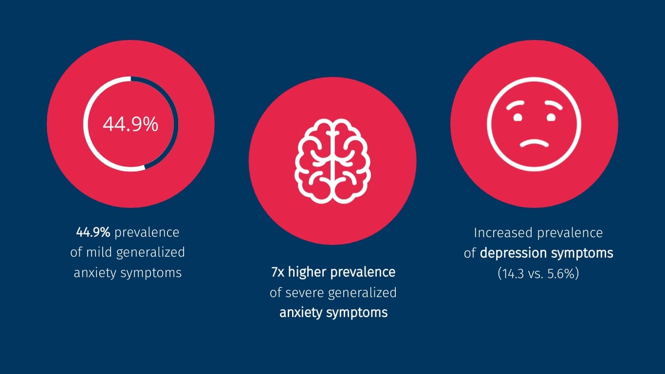 Scientific Presentation Template | Visme