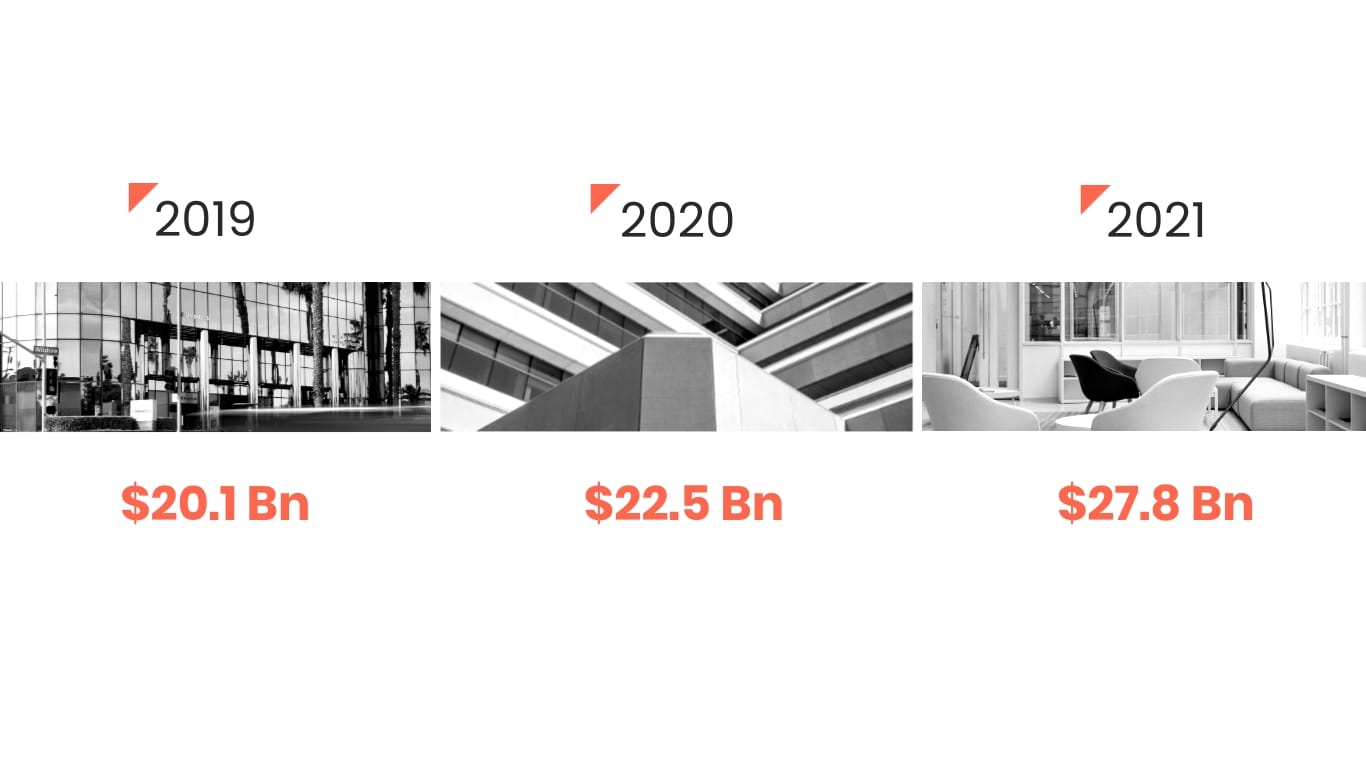 Shareholder Presentation Template - Slide 15 Shareholder Presentation Template - Slide 15