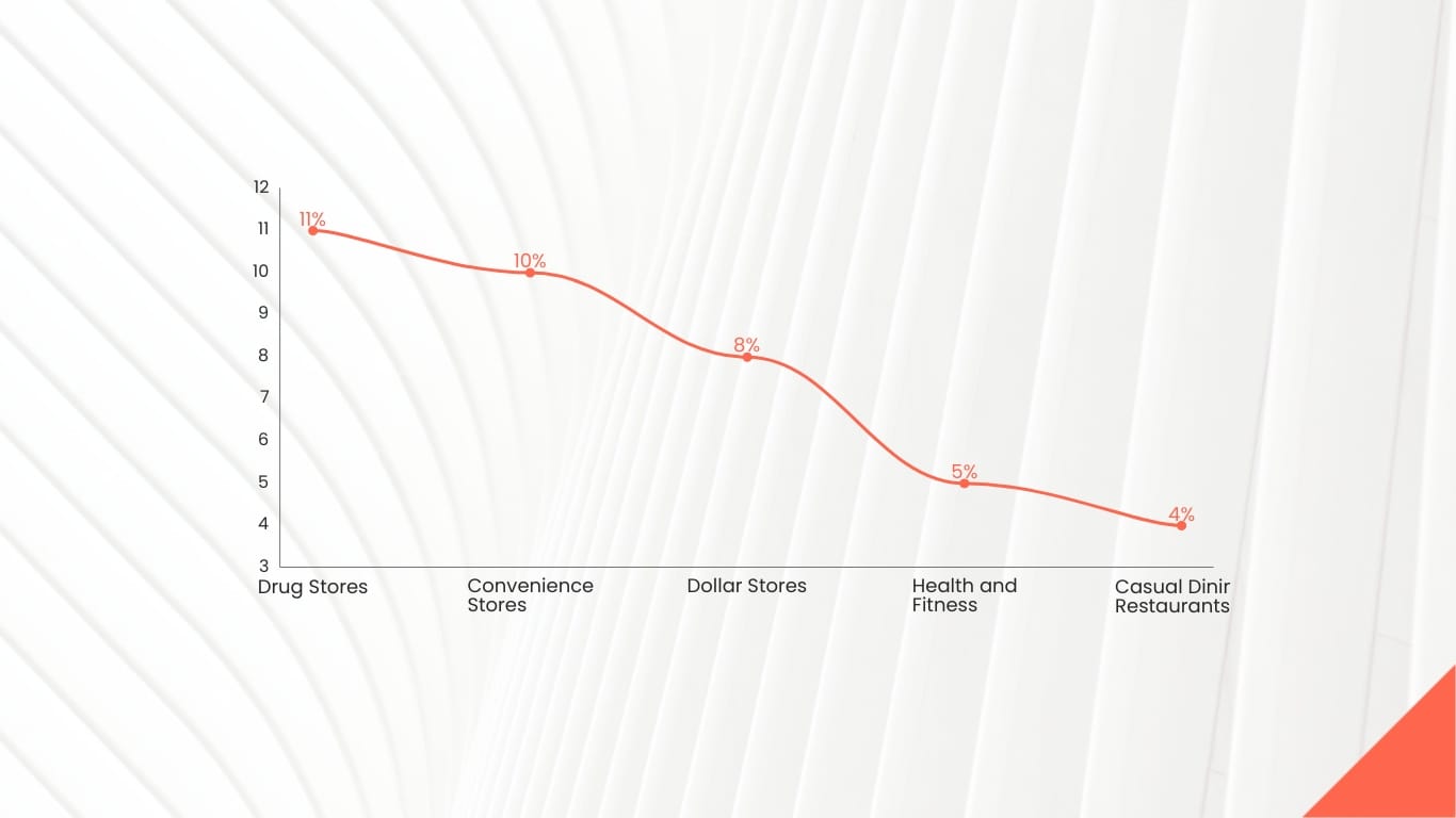 Shareholder Presentation Template - Slide 9 Shareholder Presentation Template - Slide 9