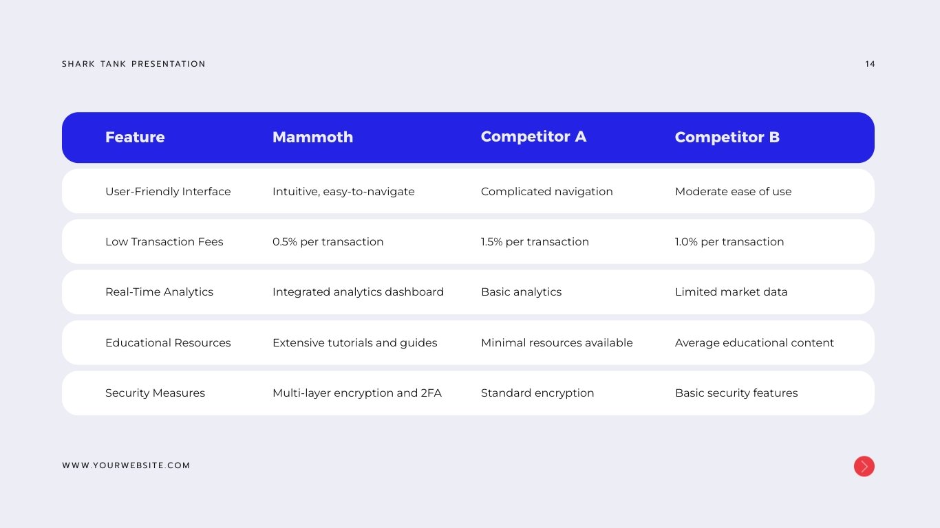 Shark Tank Presentation Template - Slide 14 Shark Tank Presentation Template - Slide 14