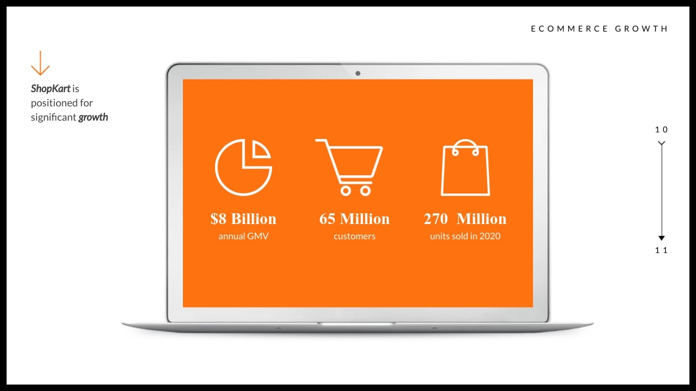 ShopKart Pitch Deck Presentation Template - Slide 10 ShopKart Pitch Deck Presentation Template - Slide 10