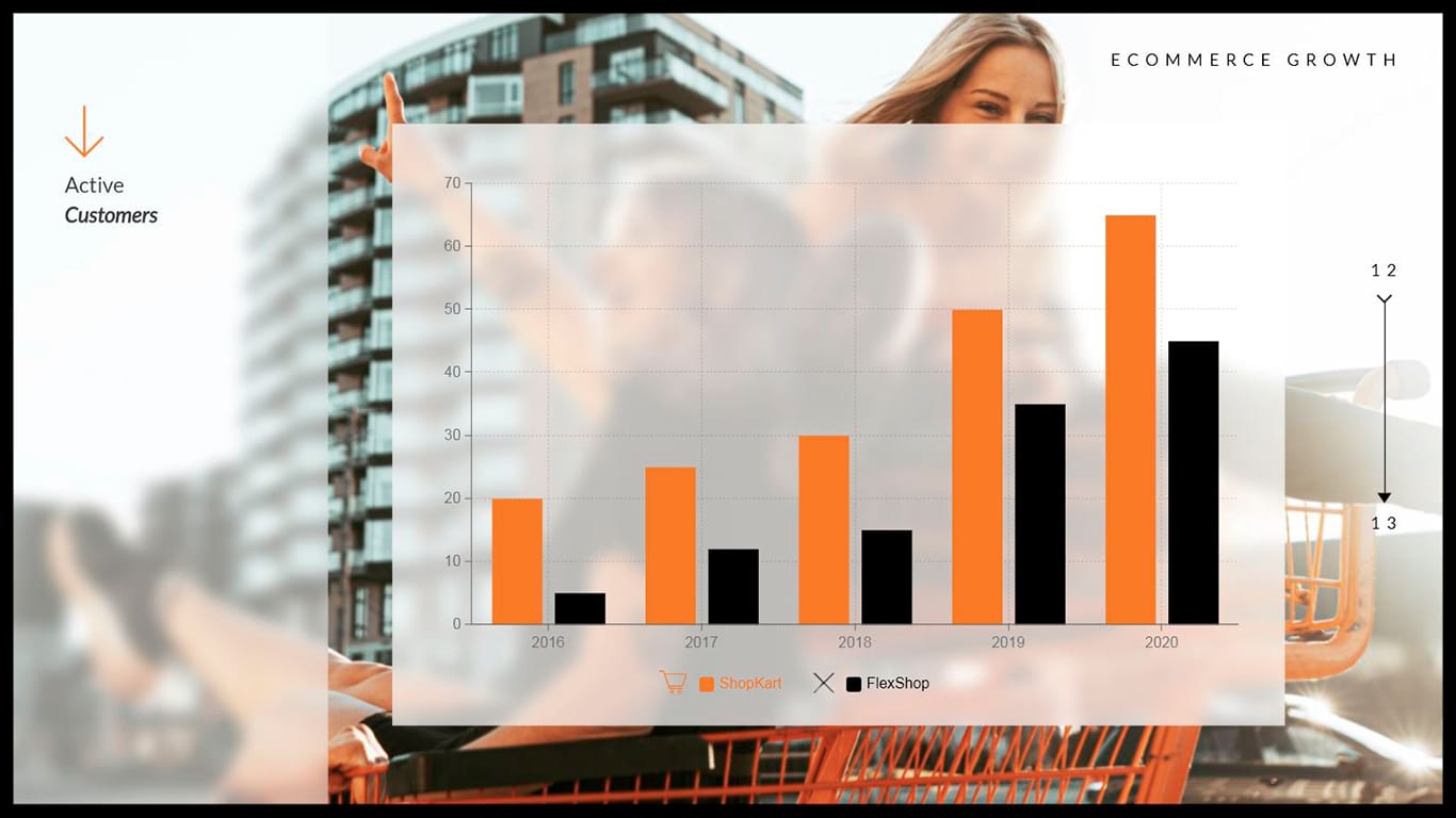 ShopKart Pitch Deck Presentation Template - Slide 12 ShopKart Pitch Deck Presentation Template - Slide 12