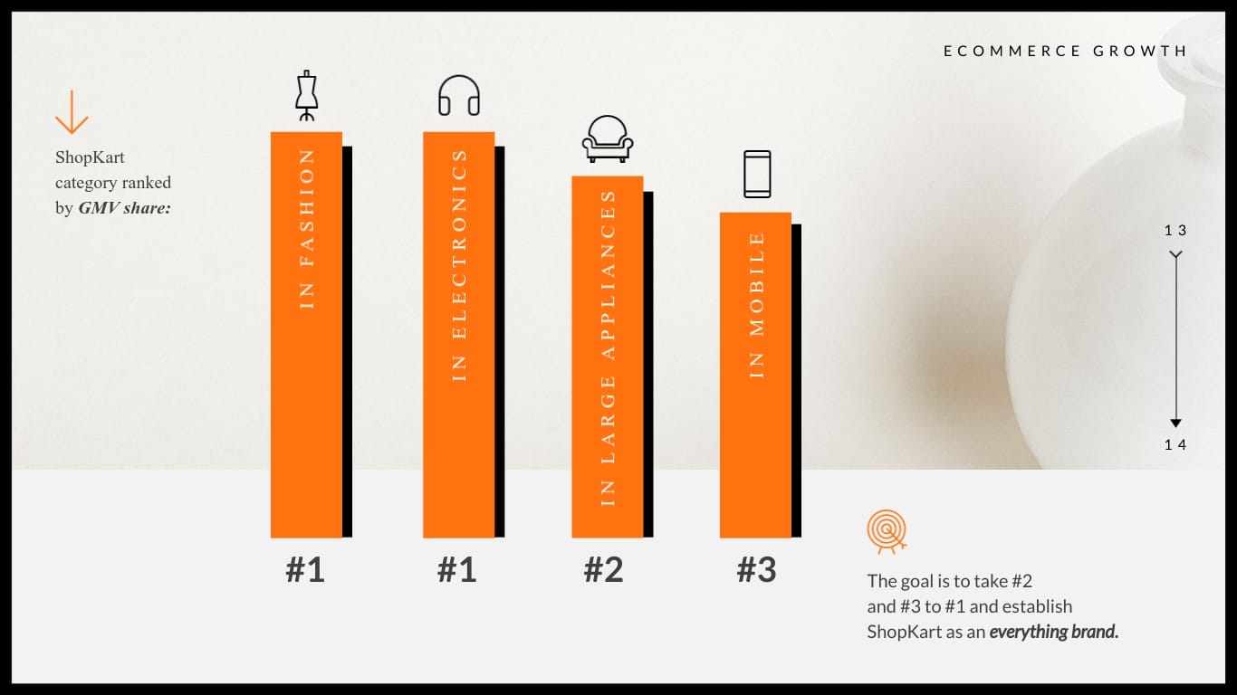 ShopKart Pitch Deck Presentation Template - Slide 13 ShopKart Pitch Deck Presentation Template - Slide 13