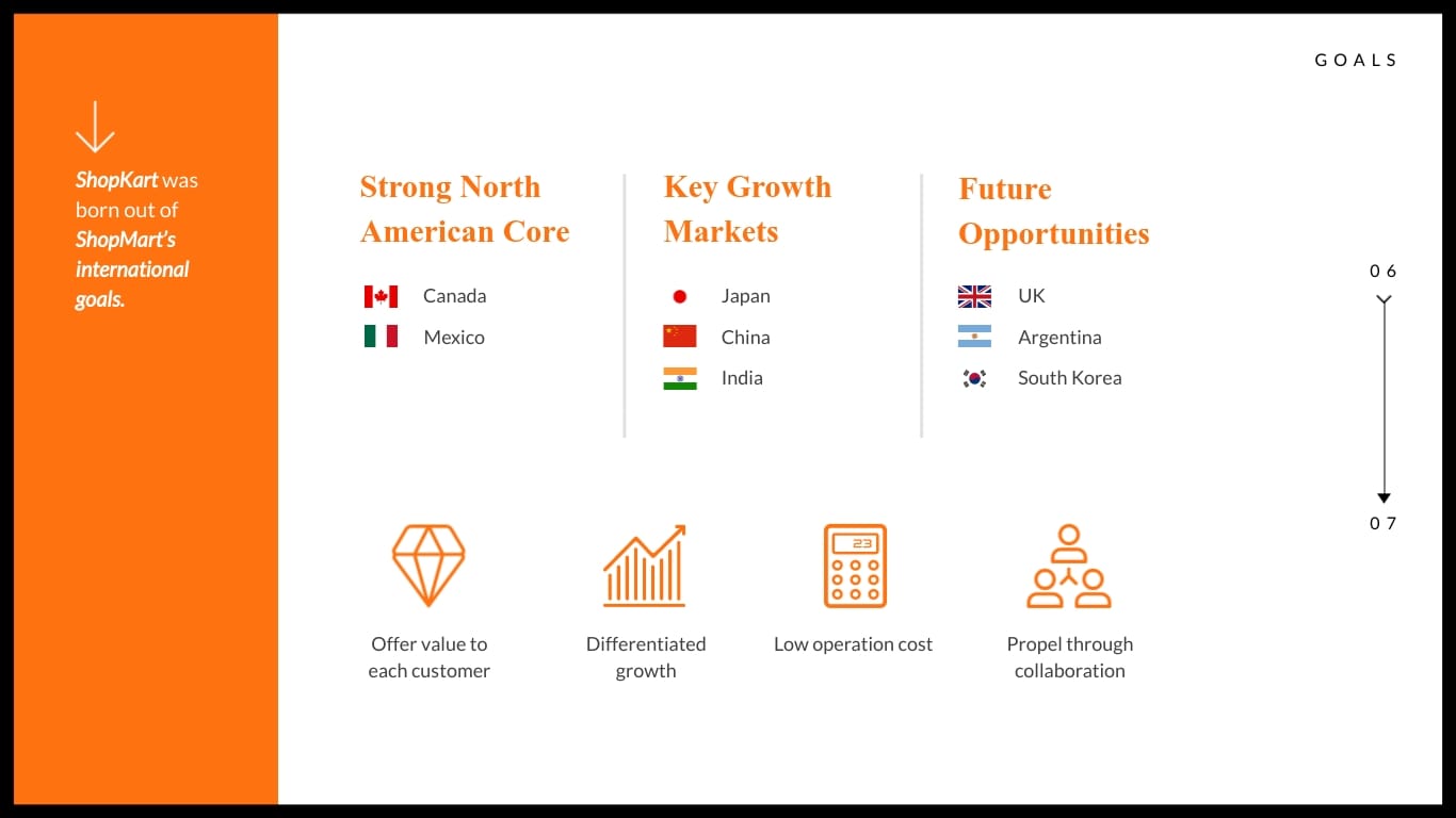 ShopKart Pitch Deck Presentation Template - Slide 6 ShopKart Pitch Deck Presentation Template - Slide 6