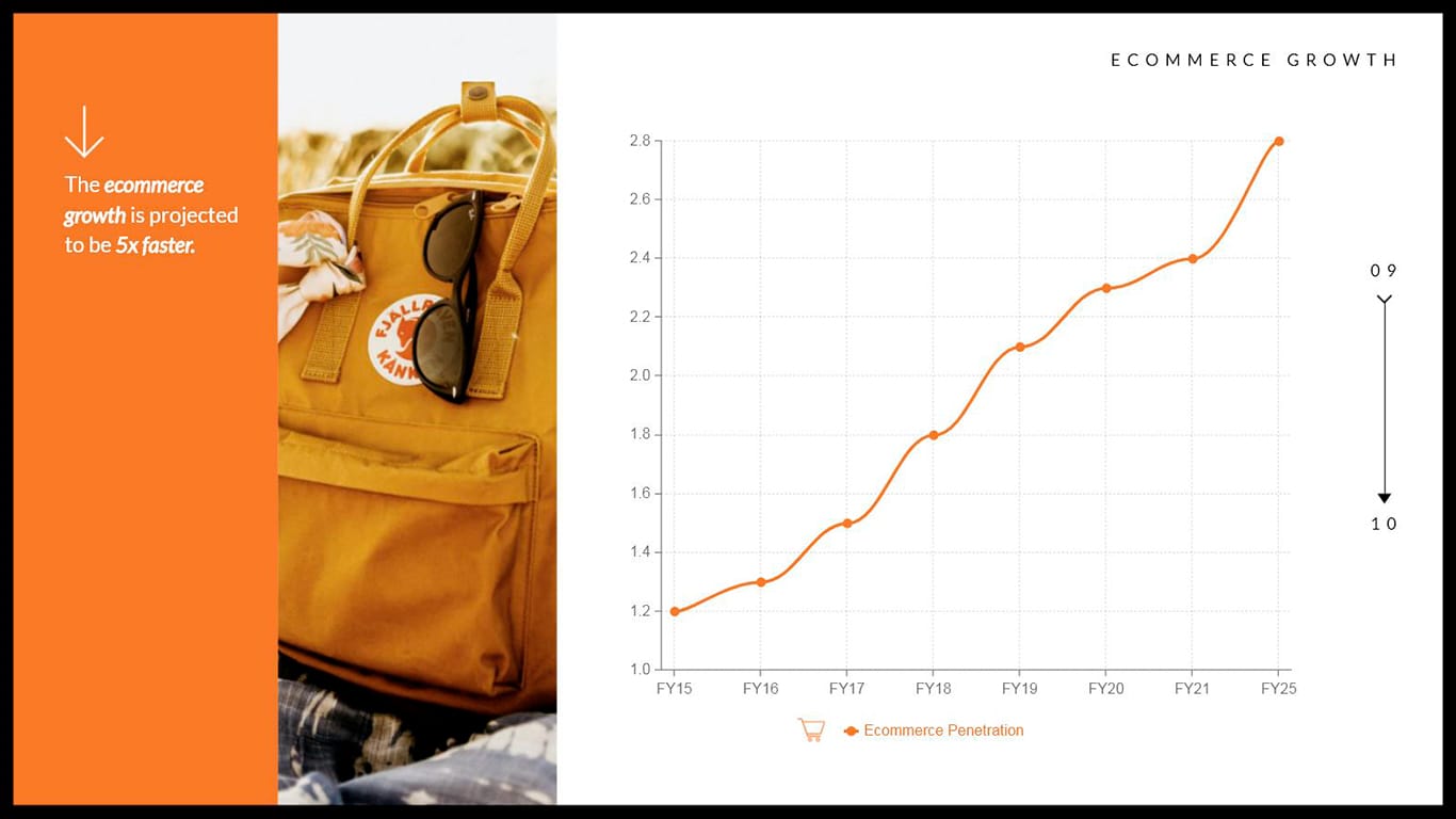 ShopKart Pitch Deck Presentation Template - Slide 9 ShopKart Pitch Deck Presentation Template - Slide 9