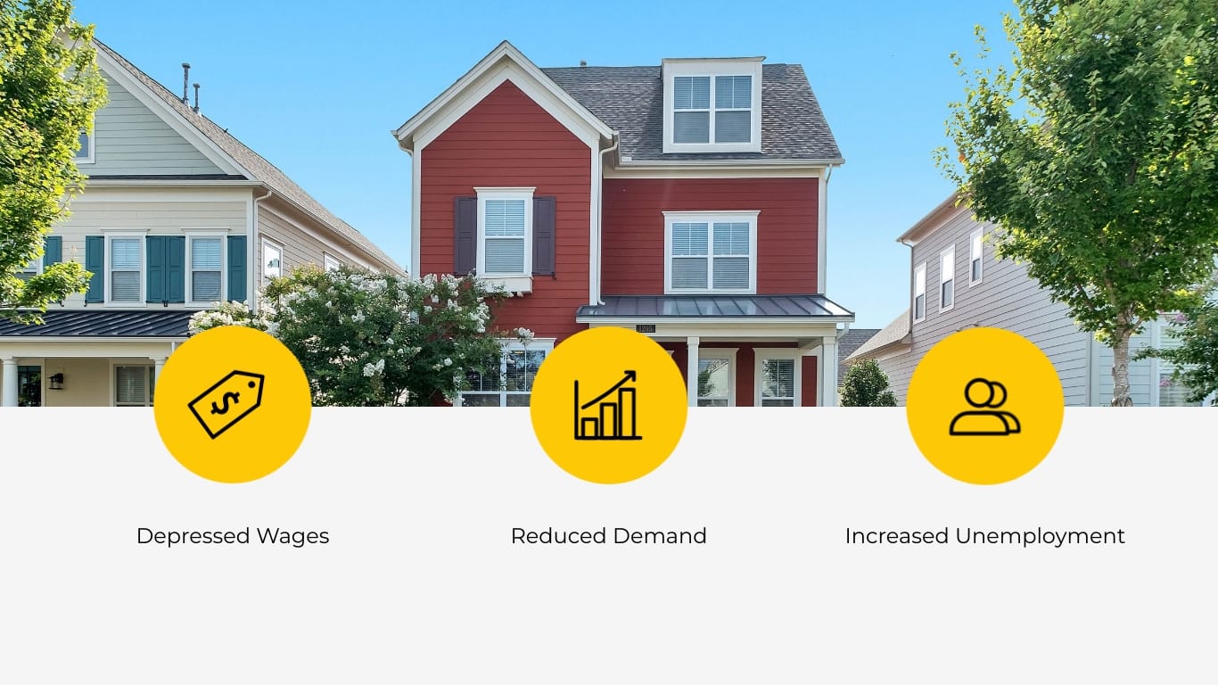 Sleek COVID 19 Effects on Real Estate Market Presentation Template | Visme