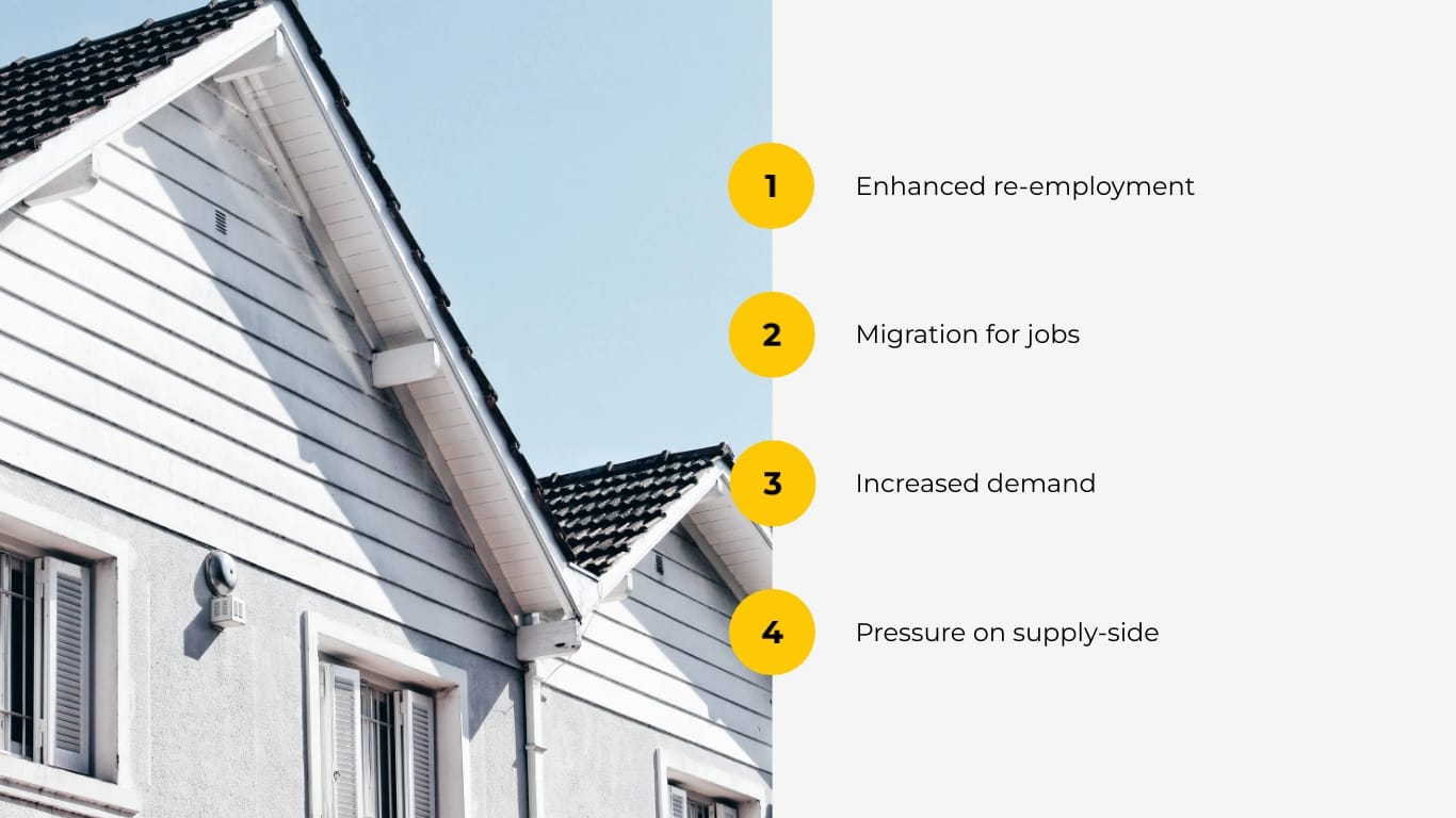 Sleek COVID 19 Effects on Real Estate Market Presentation Template | Visme