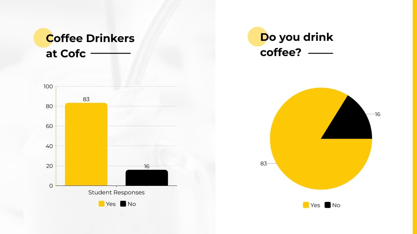 Sleek Coffee Lover Statistics Presentation Template - Slide 7 Sleek Coffee Lover Statistics Presentation Template - Slide 7
