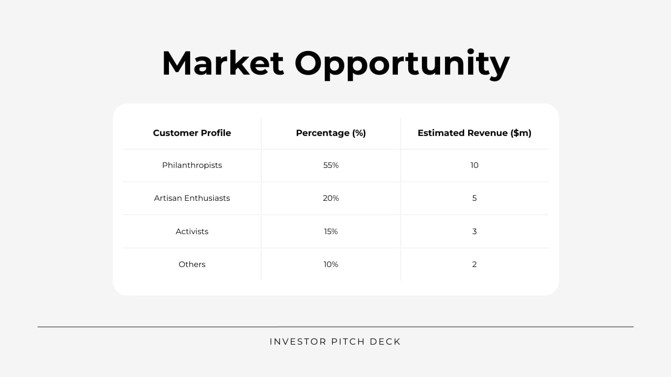 Sleek Cosmetics Company Investor Pitch Deck Template - Slide 10 Sleek Cosmetics Company Investor Pitch Deck Template - Slide 10