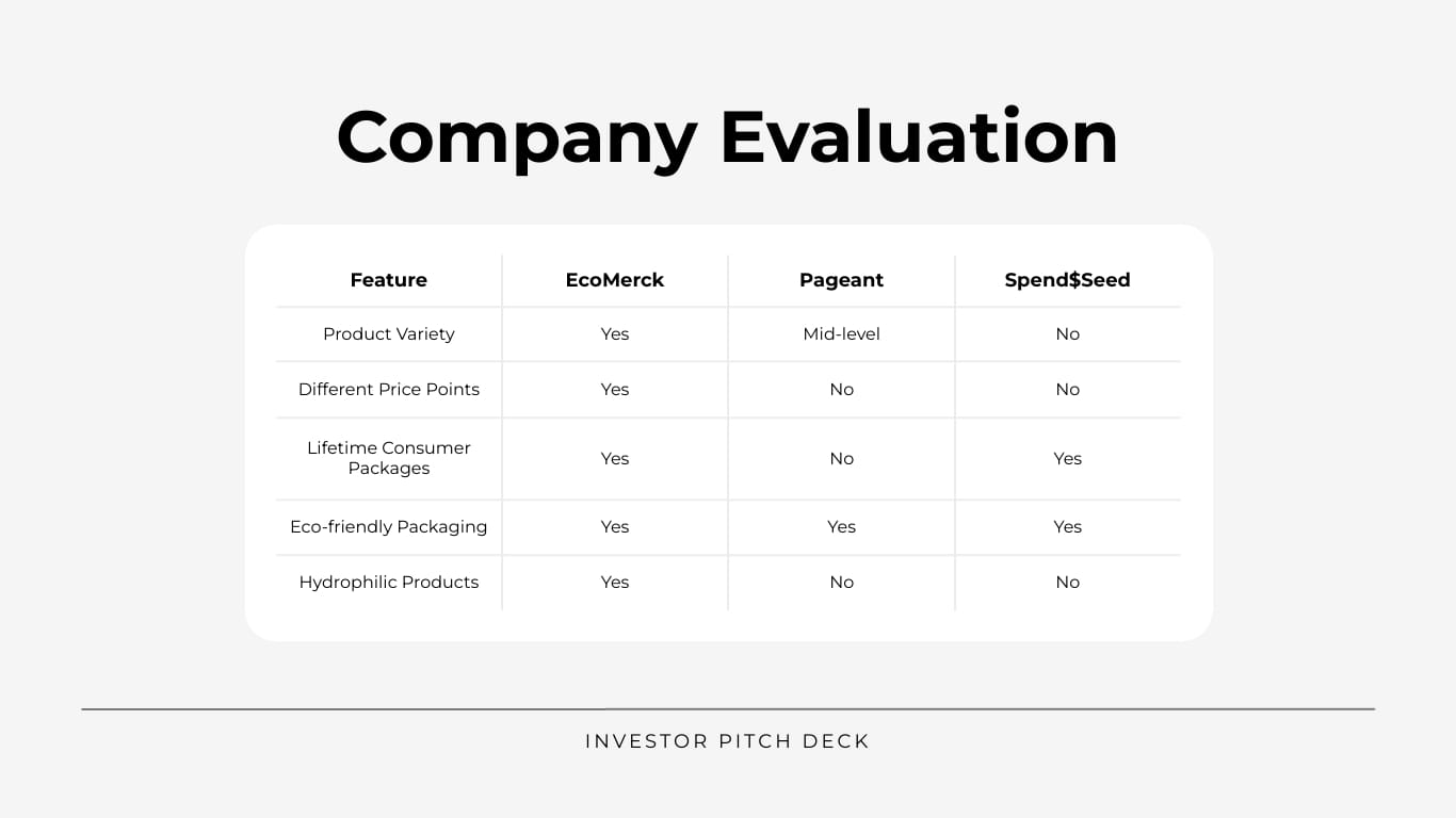 Sleek Cosmetics Company Investor Pitch Deck Template - Slide 11 Sleek Cosmetics Company Investor Pitch Deck Template - Slide 11