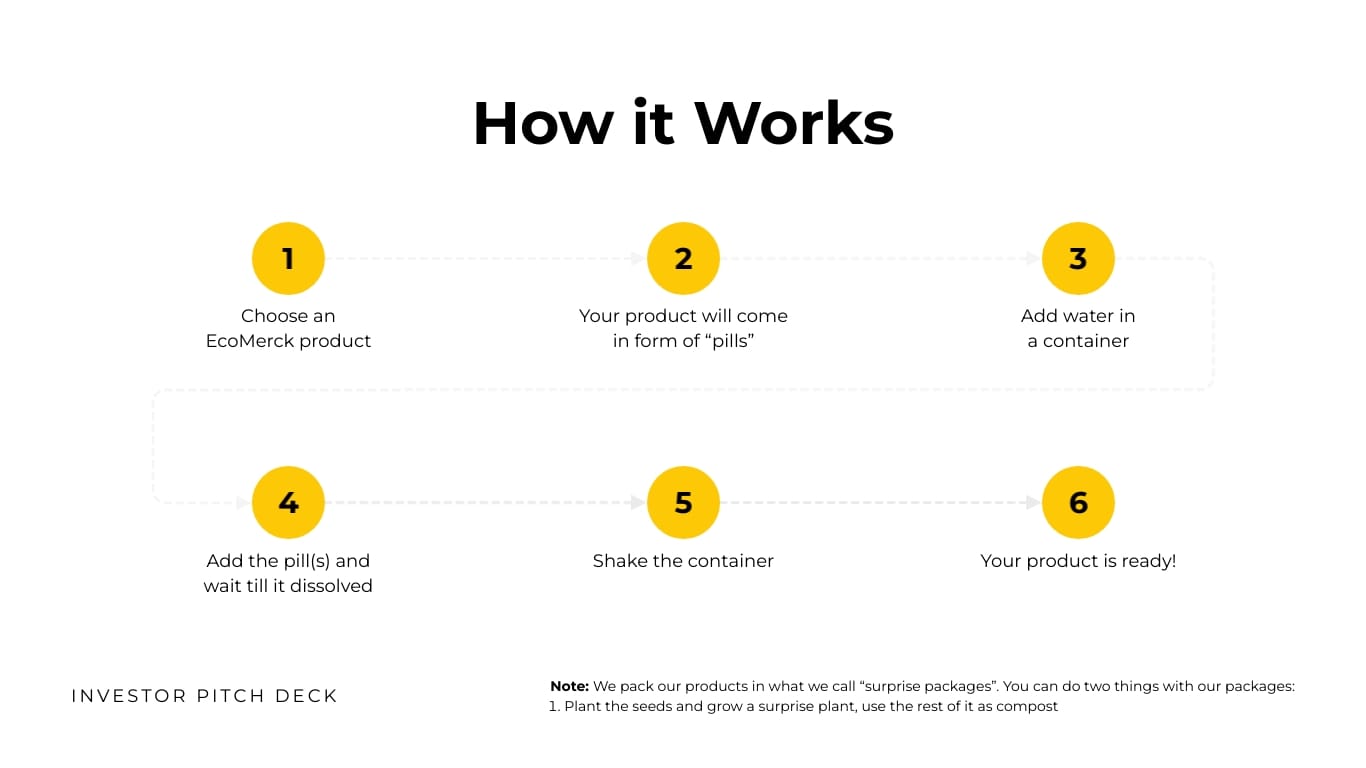 Sleek Cosmetics Company Investor Pitch Deck Template - Slide 4 Sleek Cosmetics Company Investor Pitch Deck Template - Slide 4