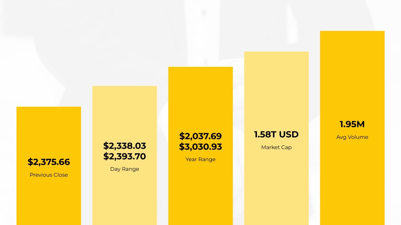 Sleek Finance Industry Presentation Template - Slide 13 Sleek Finance Industry Presentation Template - Slide 13