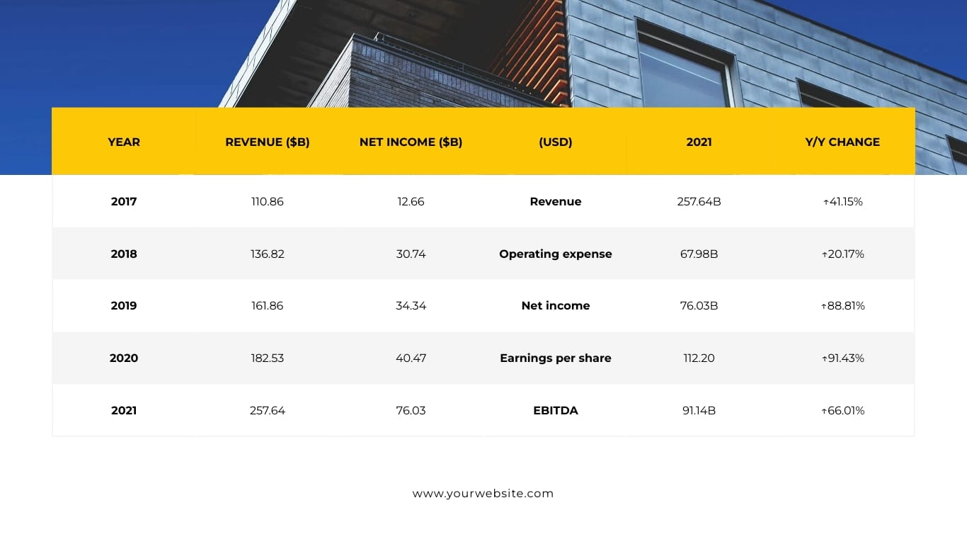 Sleek Finance Industry Presentation Template - Slide 15 Sleek Finance Industry Presentation Template - Slide 15